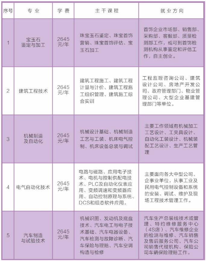 化德县成人教育事业单位发展规划展望