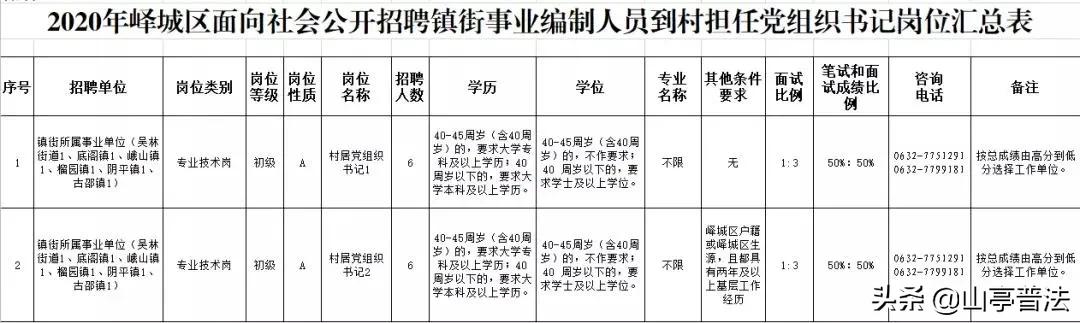 峄城区文化广电体育和旅游局招聘启事详解