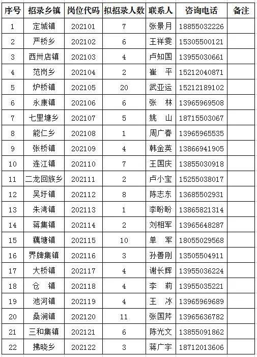 定远县农业农村局最新招聘信息详解