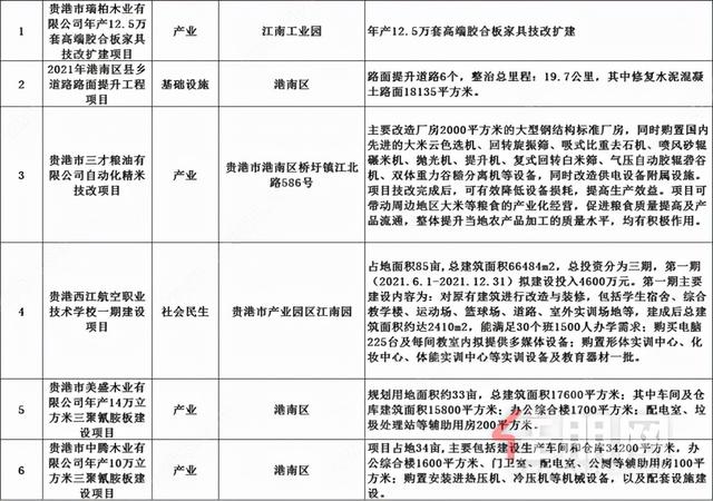 贵港市工商行政管理局最新发展规划概览