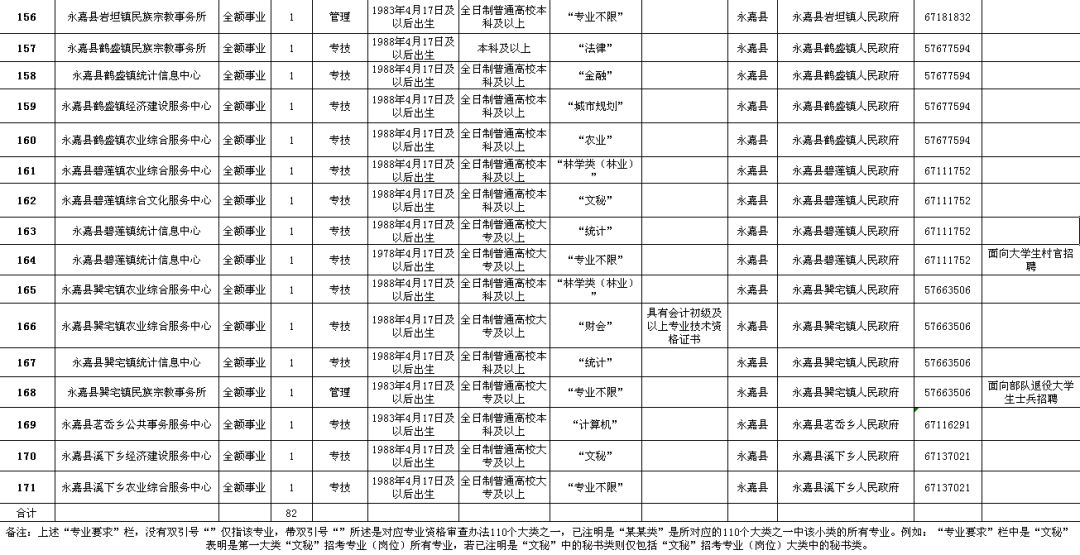 陆川县级公路维护监理事业单位招聘启事