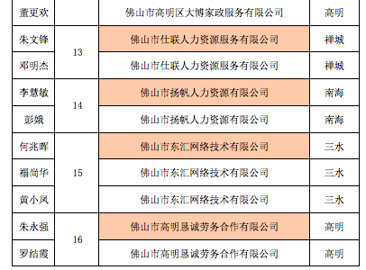 佛山市企业调查队人事任命重塑未来，激发企业新动能