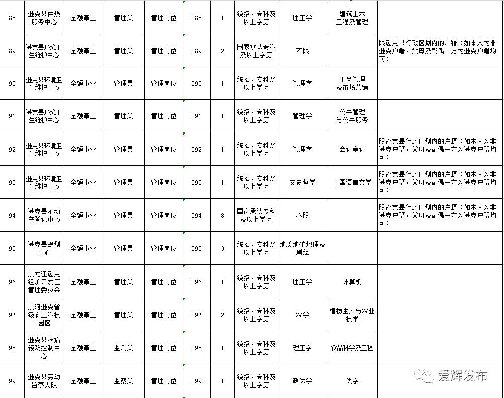 逊克县成人教育事业单位最新项目及其影响