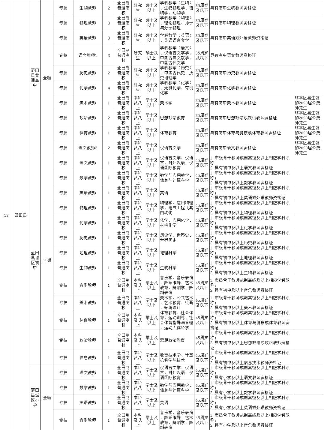 蓝田街道最新招聘信息汇总