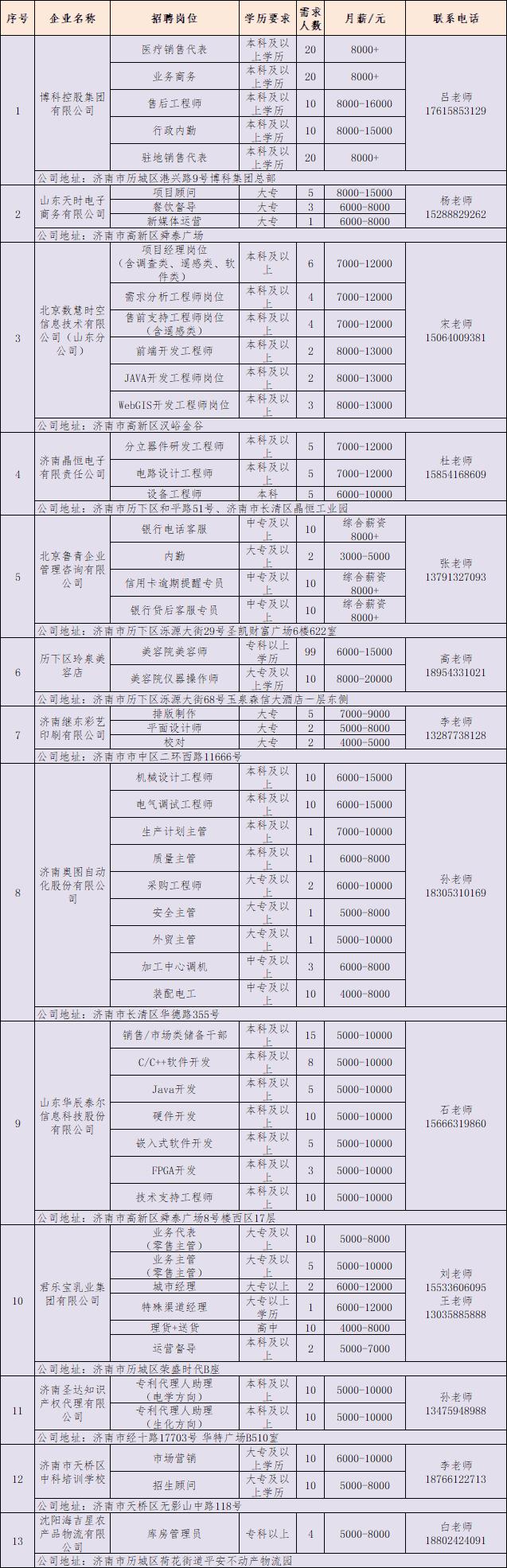 济南市发展和改革委员会最新招聘概览