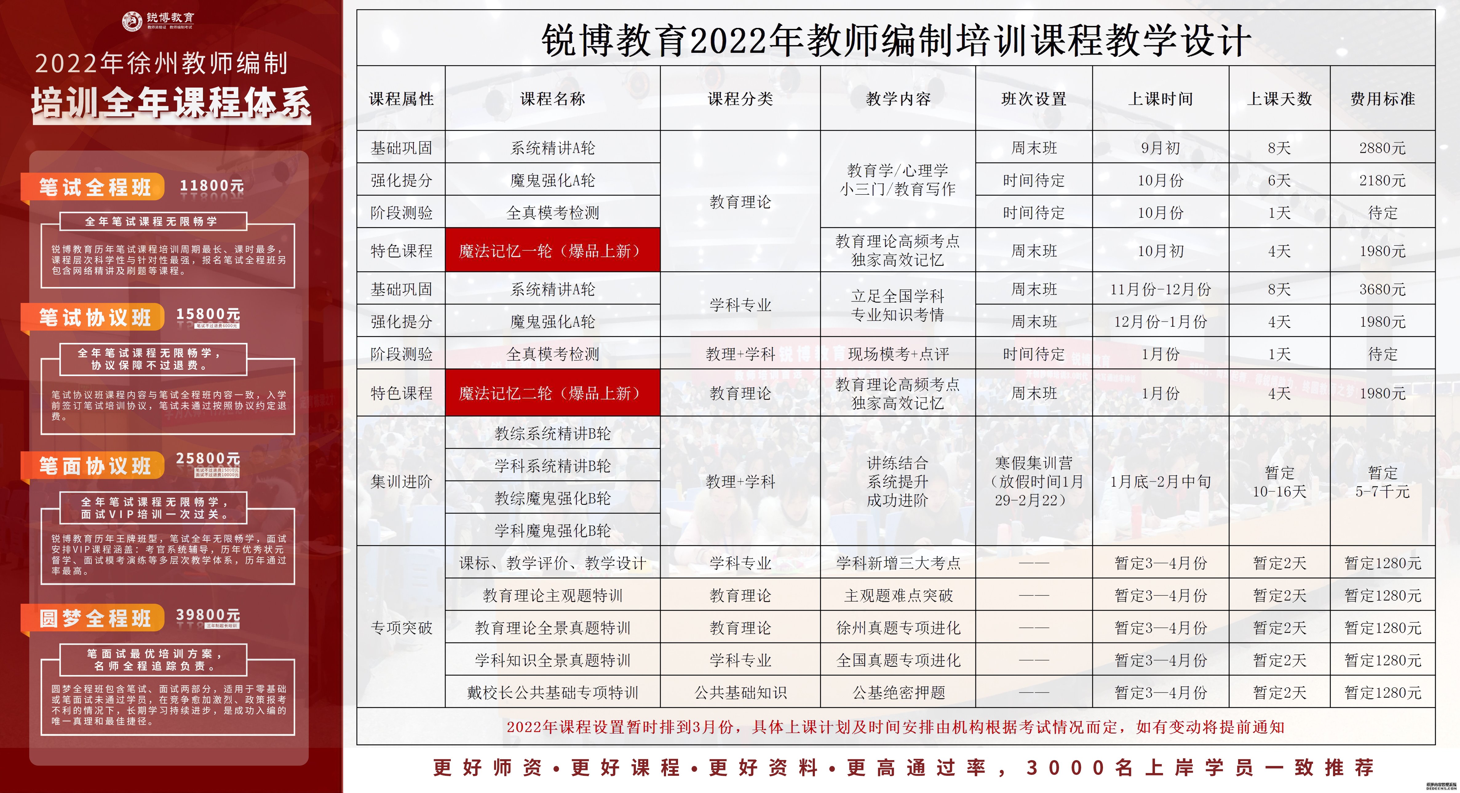 德昌县成人教育事业单位最新发展规划