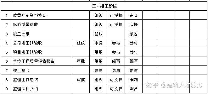 碾子山区级公路维护监理事业单位最新招聘信息公告