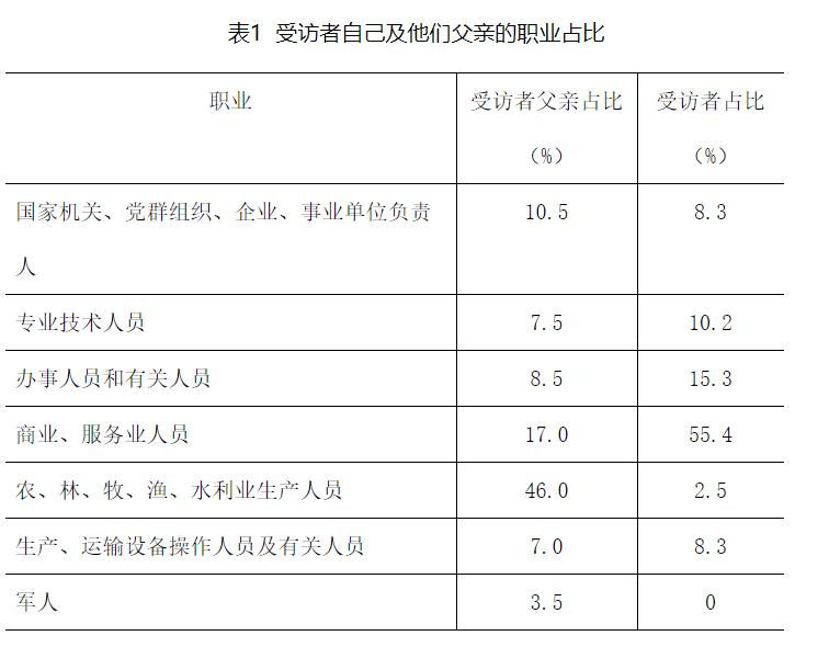 中山市企业调查队最新新闻深度解析报告发布