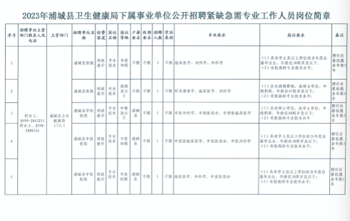 浦城县特殊教育事业单位最新人事任命动态