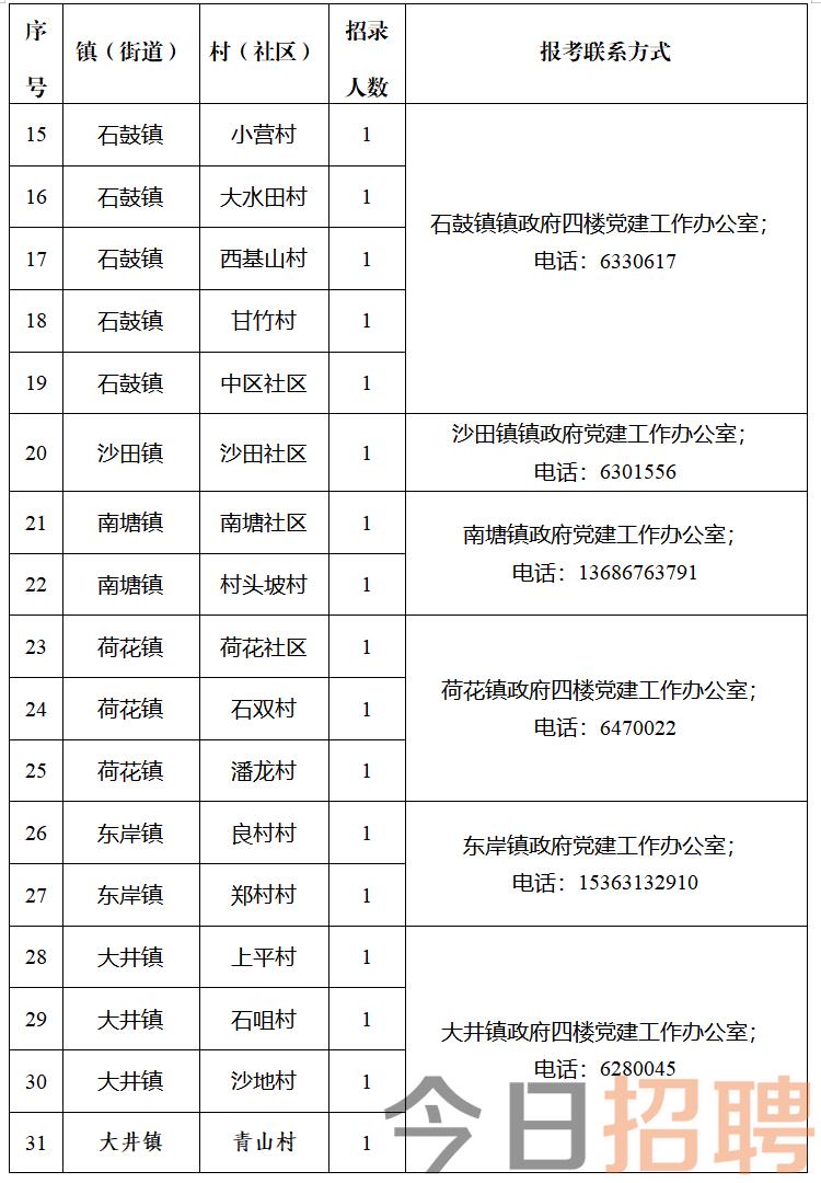 定平村委会最新招聘信息概览