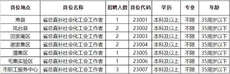 安塞县交通运输局最新招聘启事