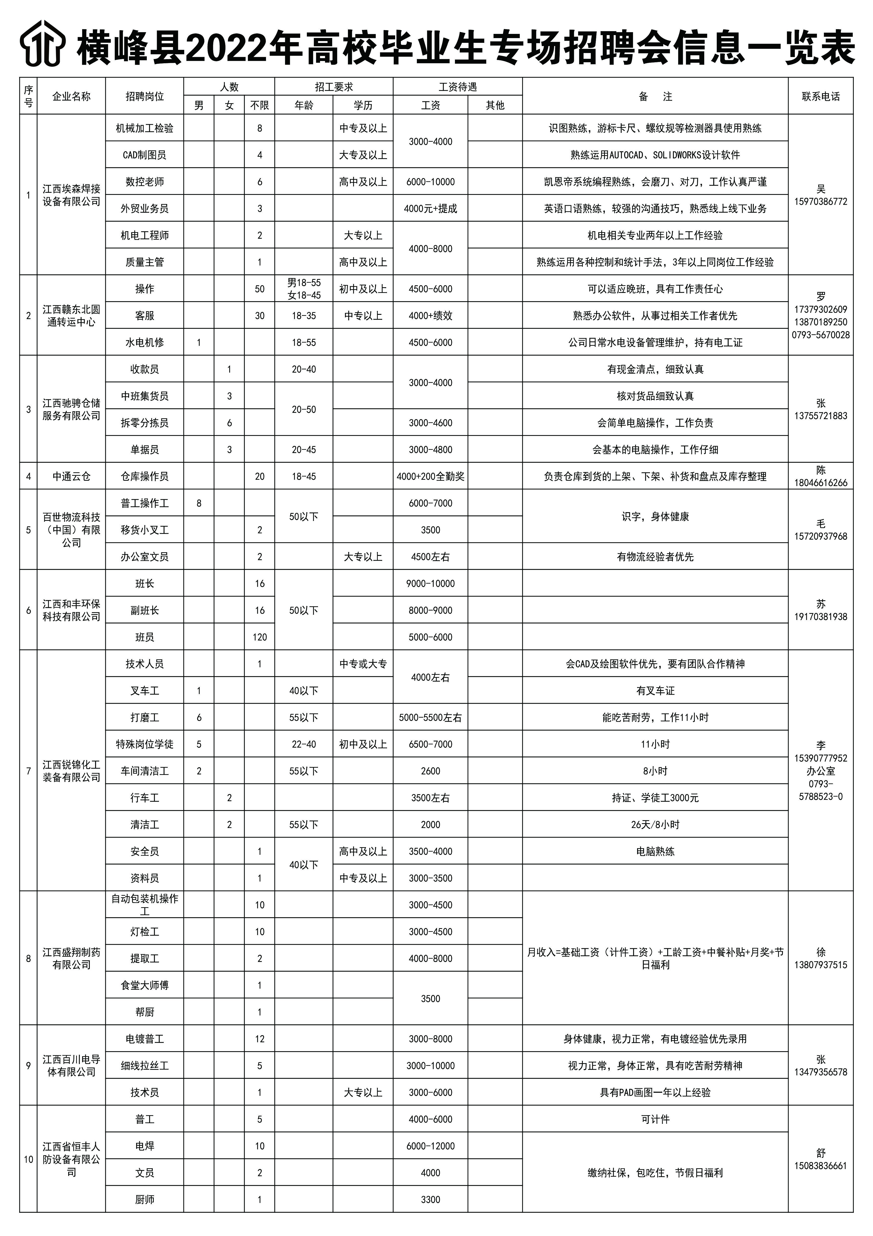 横峰县审计局招聘启事发布