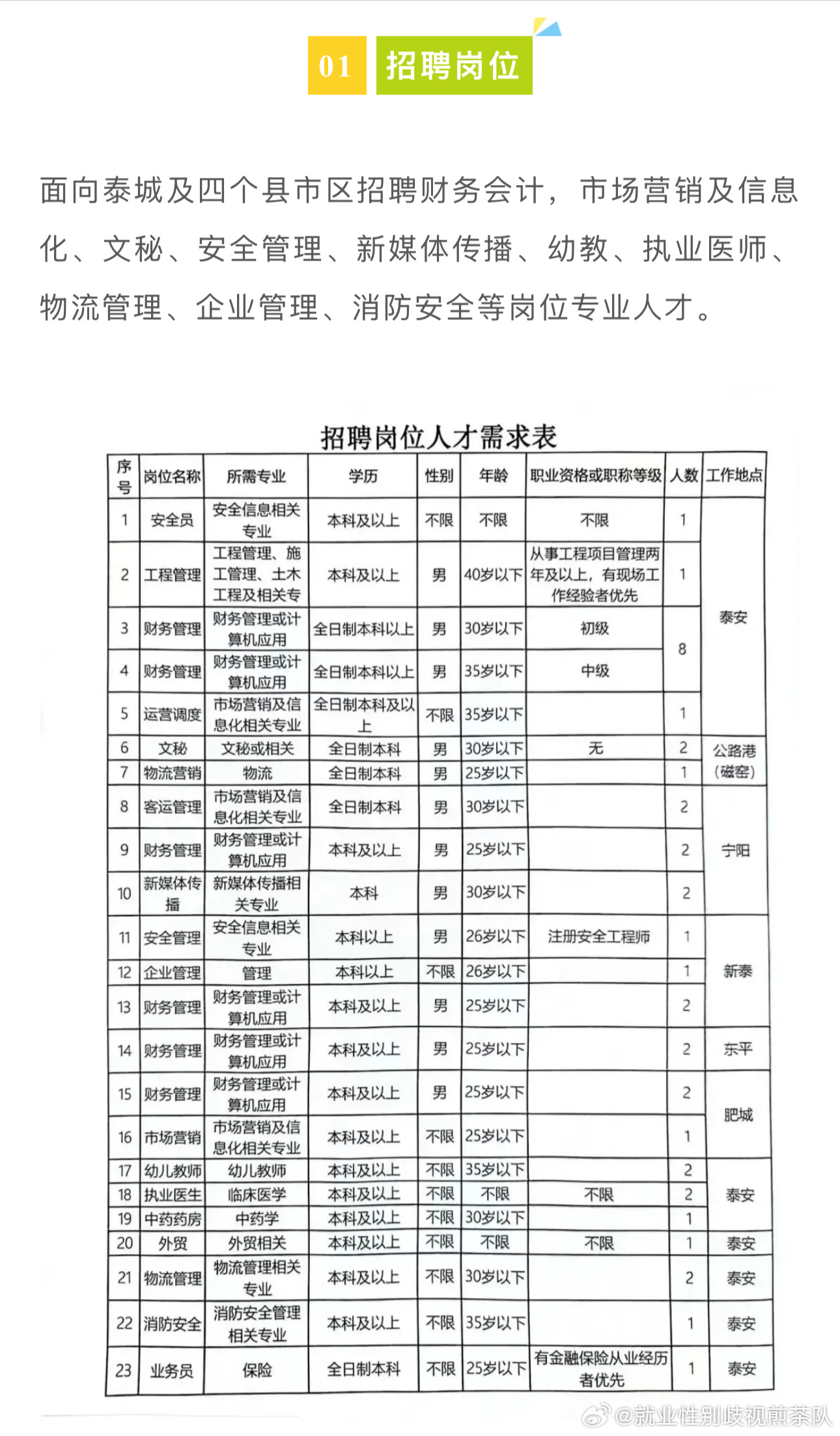 保亭黎族苗族自治县应急管理局最新招聘信息概况