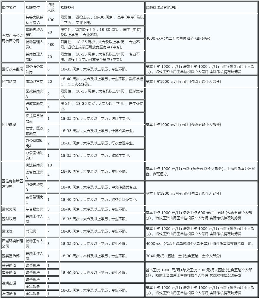 桥西区文化广电体育和旅游局招聘启事概览