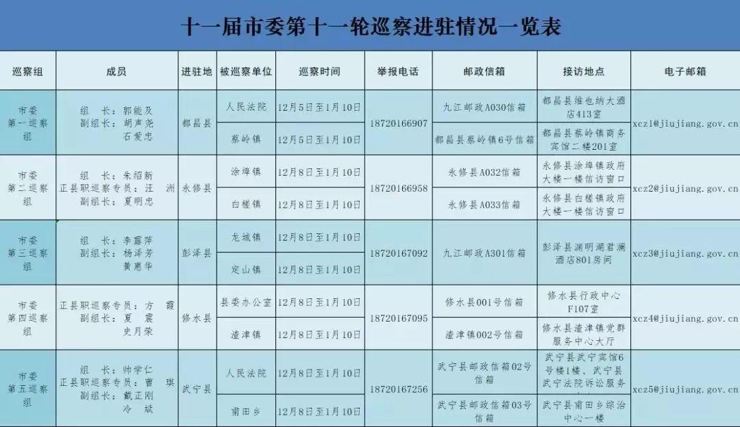 鹰潭市市邮政局最新发展规划