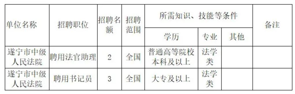 资阳市市中级人民法院最新招聘概览，职位、要求与机会一网打尽