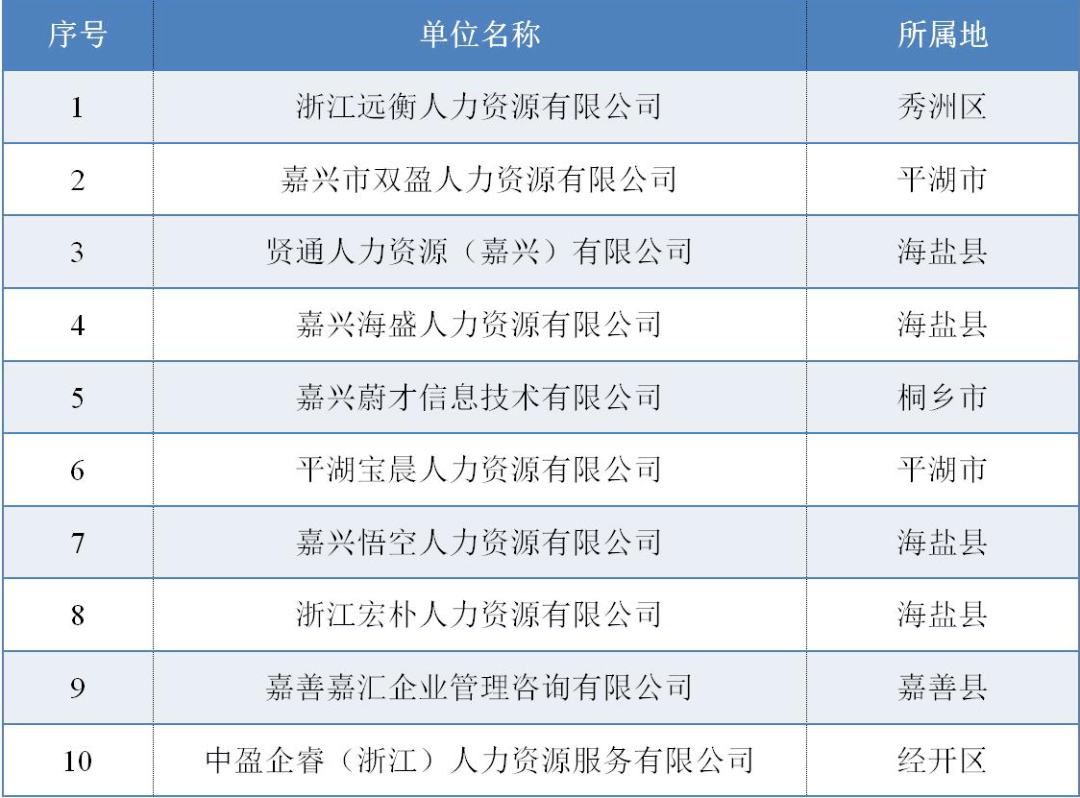 秀洲区人力资源和社会保障局最新发展规划，构建人才强区，推动社会和谐