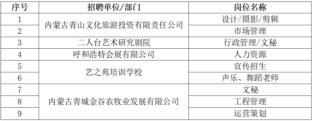 乌兰浩特市文化局招聘信息与动态概述