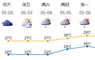 东冲镇天气预报更新通知