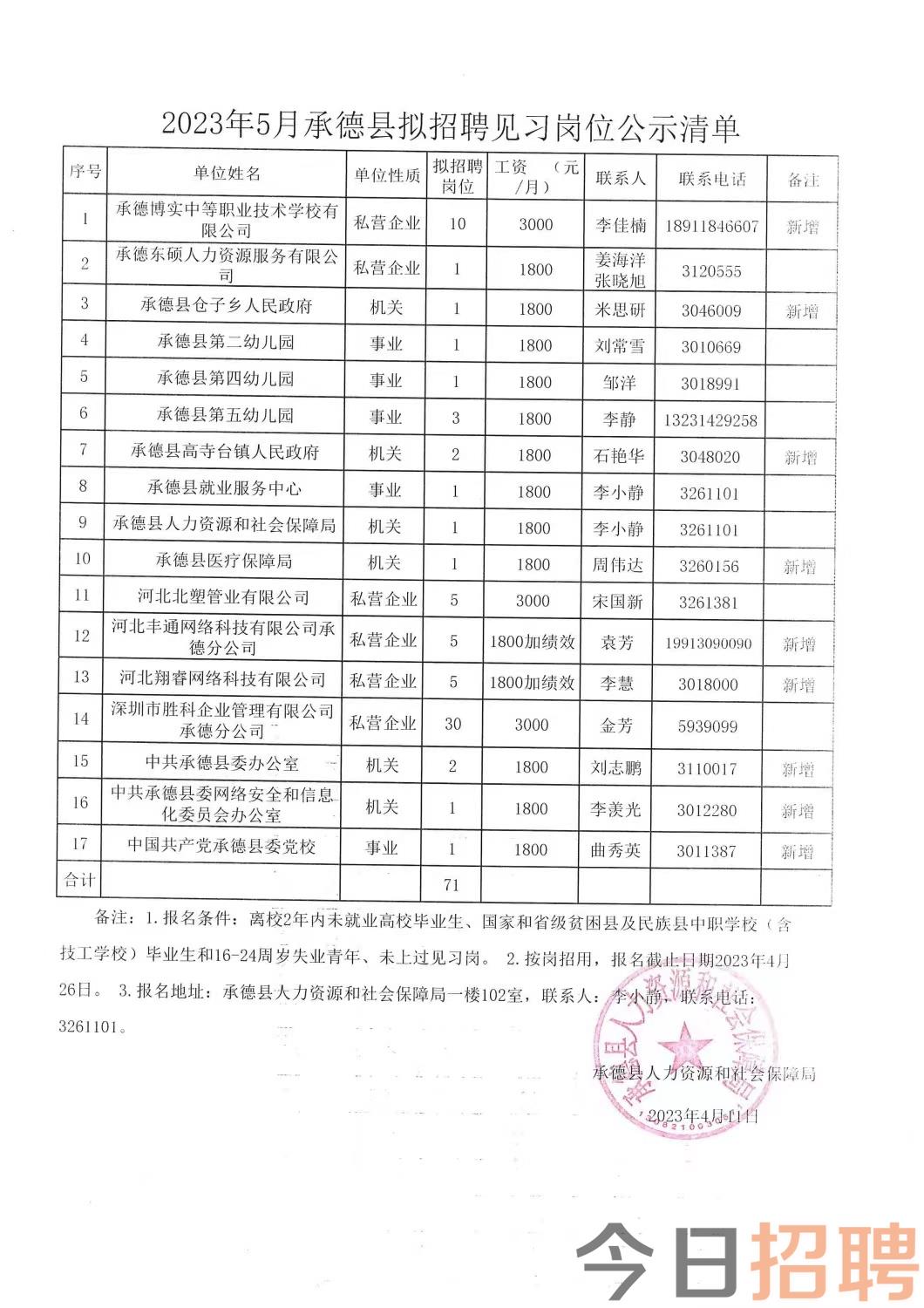 东北隅街道最新招聘信息概览