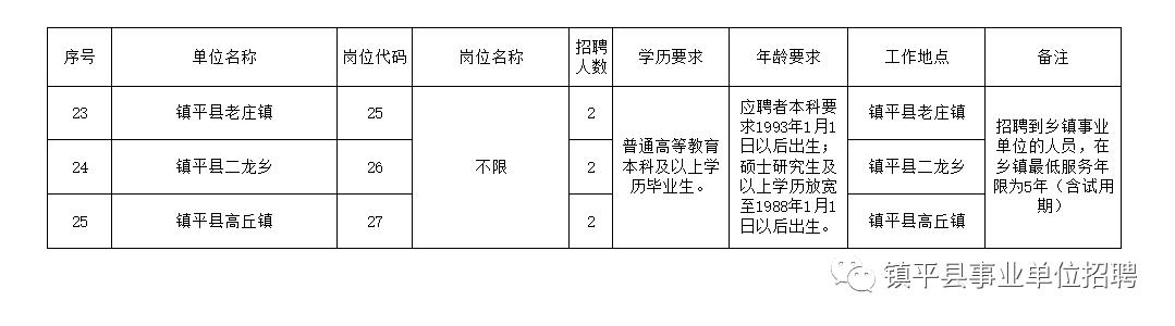 夹江县县级托养福利事业单位最新招聘信息