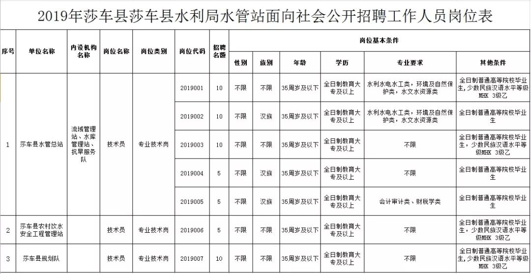 西塞山区水利局最新招聘启事