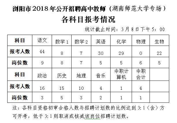 浏阳市农业农村局最新招聘启事概览