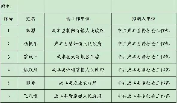 咸丰县医疗保障局最新人事任命动态解析