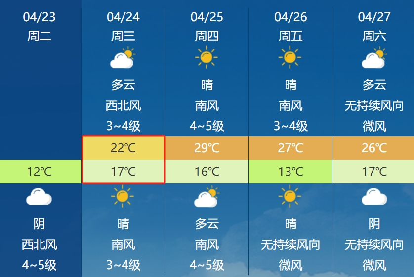 便仓镇最新天气预报