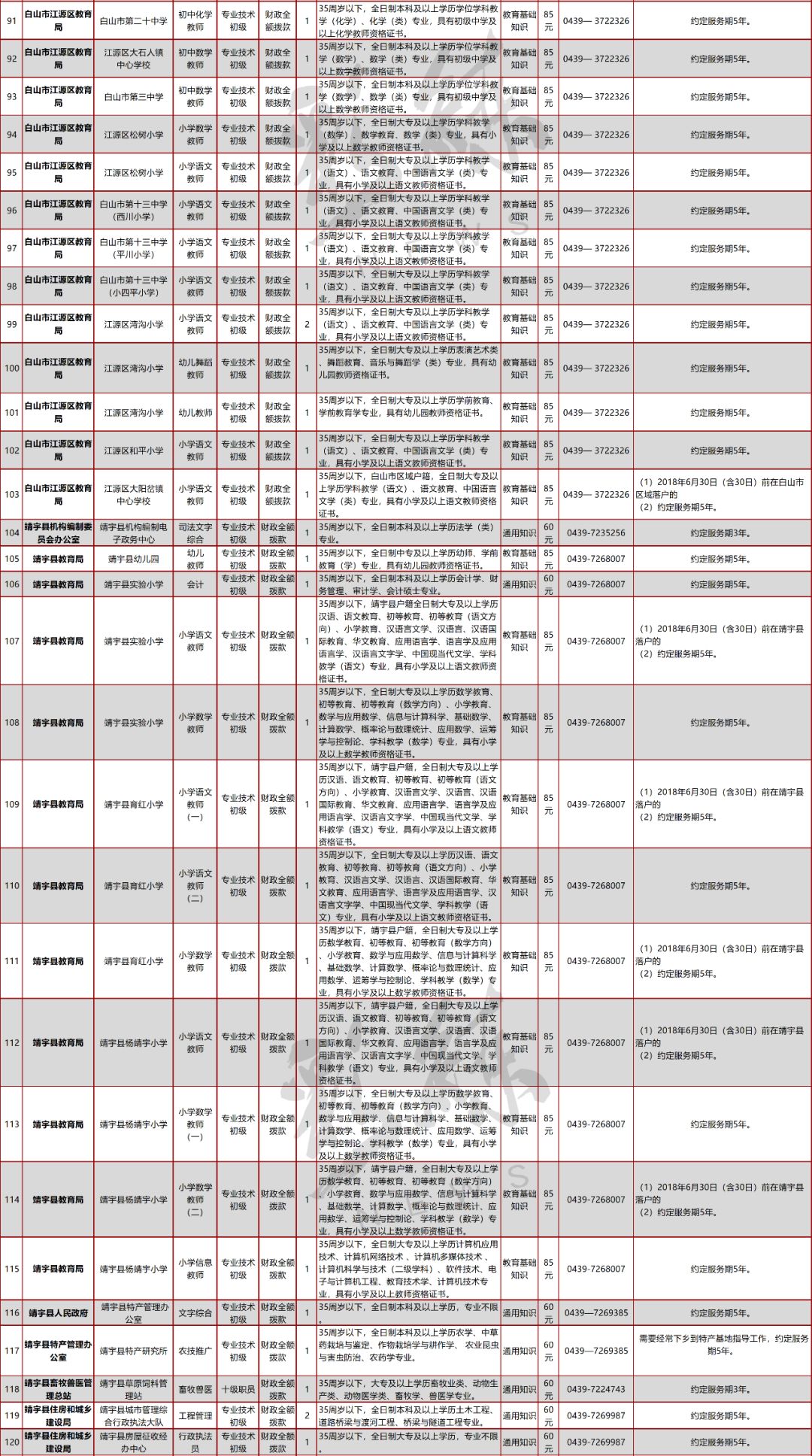 白山市统计局最新招聘信息全面解析