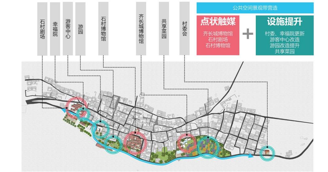 天桥区卫生健康局发展规划，构建健康新天桥战略蓝图