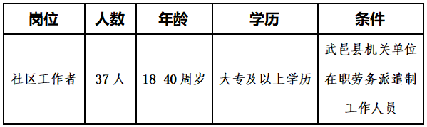 武邑县成人教育事业单位最新招聘信息概览