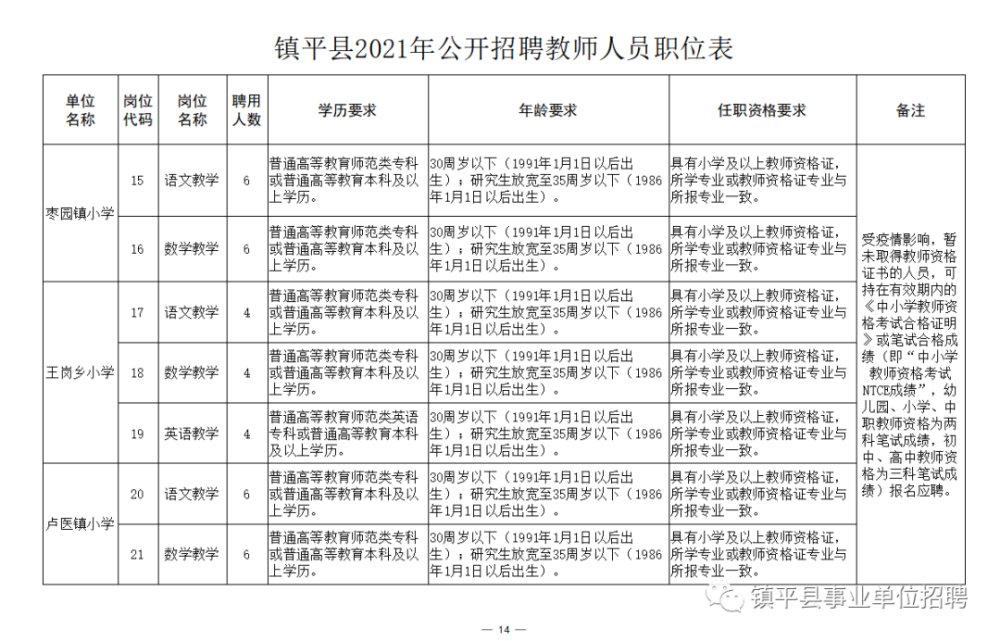 山阳区成人教育事业单位招聘启事全景解析