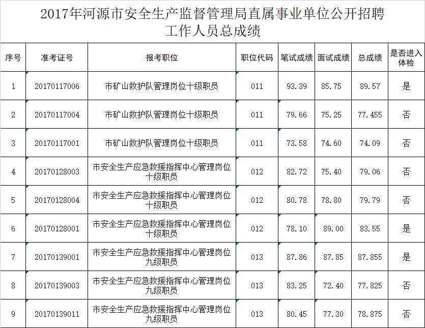 广元市安全生产监督管理局最新招聘概况概述