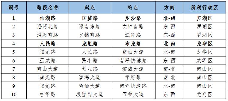 布龙村今日天气预报