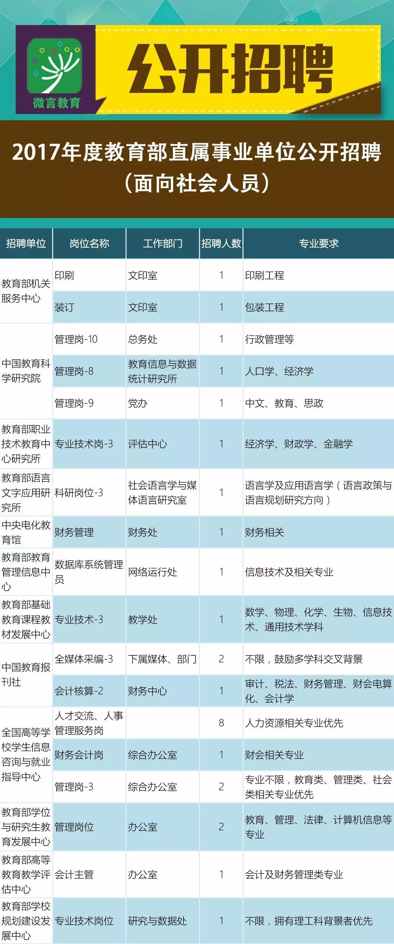 玛曲县成人教育事业单位招聘信息及解读速递