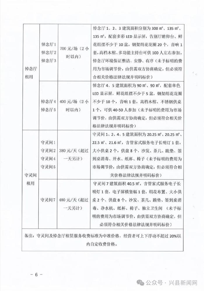 阜平县殡葬事业单位项目最新进展及其社会影响分析