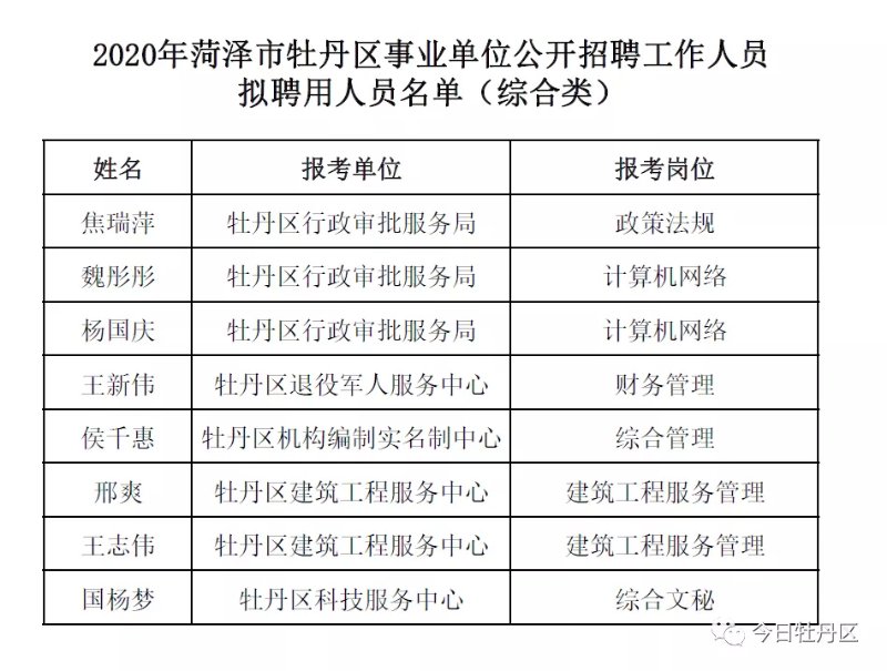 牡丹区级托养福利事业单位最新招聘信息及其相关内容探讨