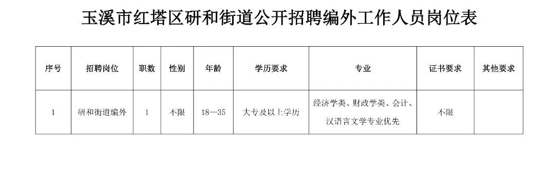 前岭街道最新招聘信息汇总