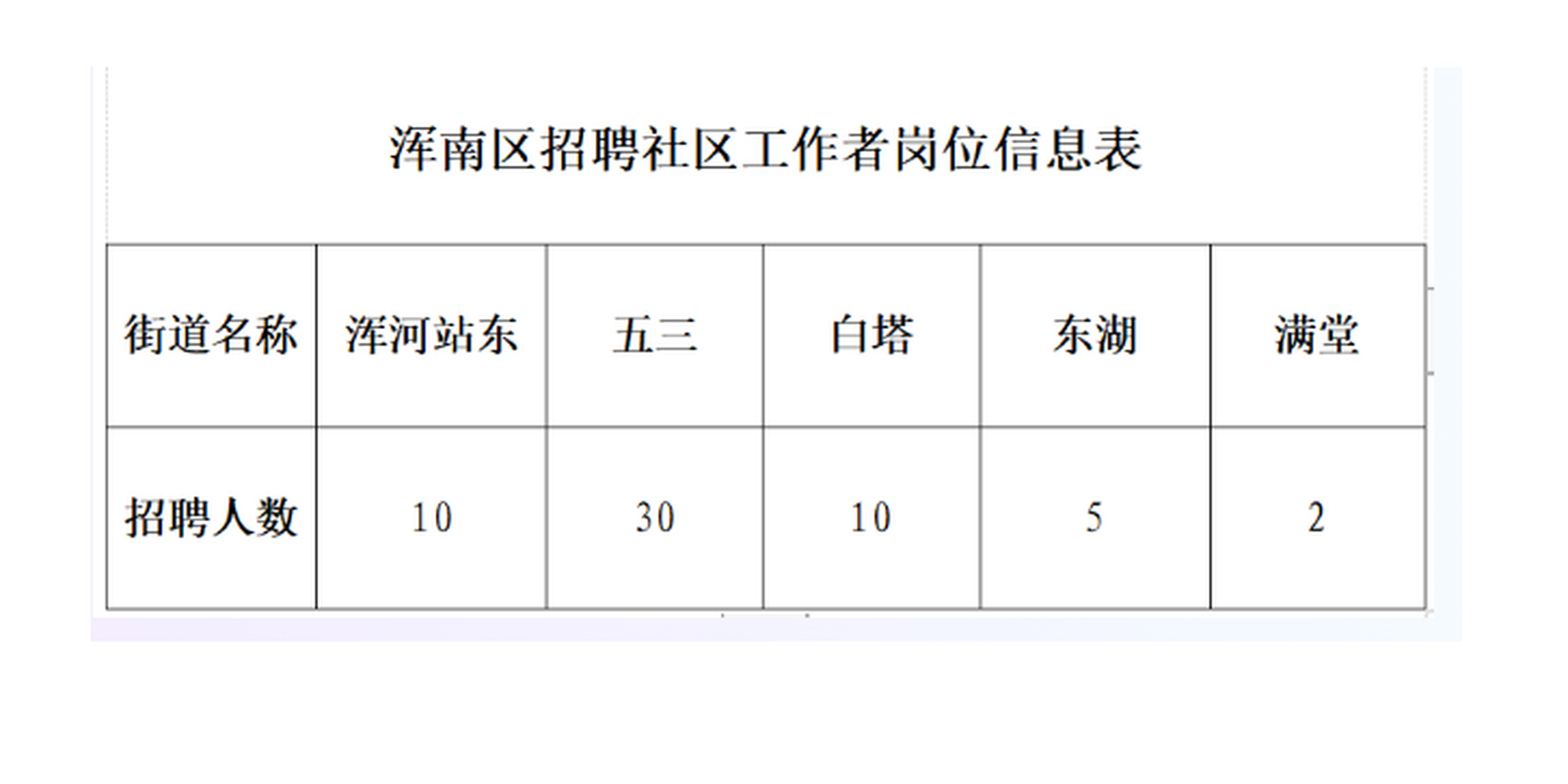 洸河街道最新招聘信息概览