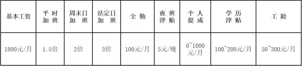 江西镇最新招聘信息概览