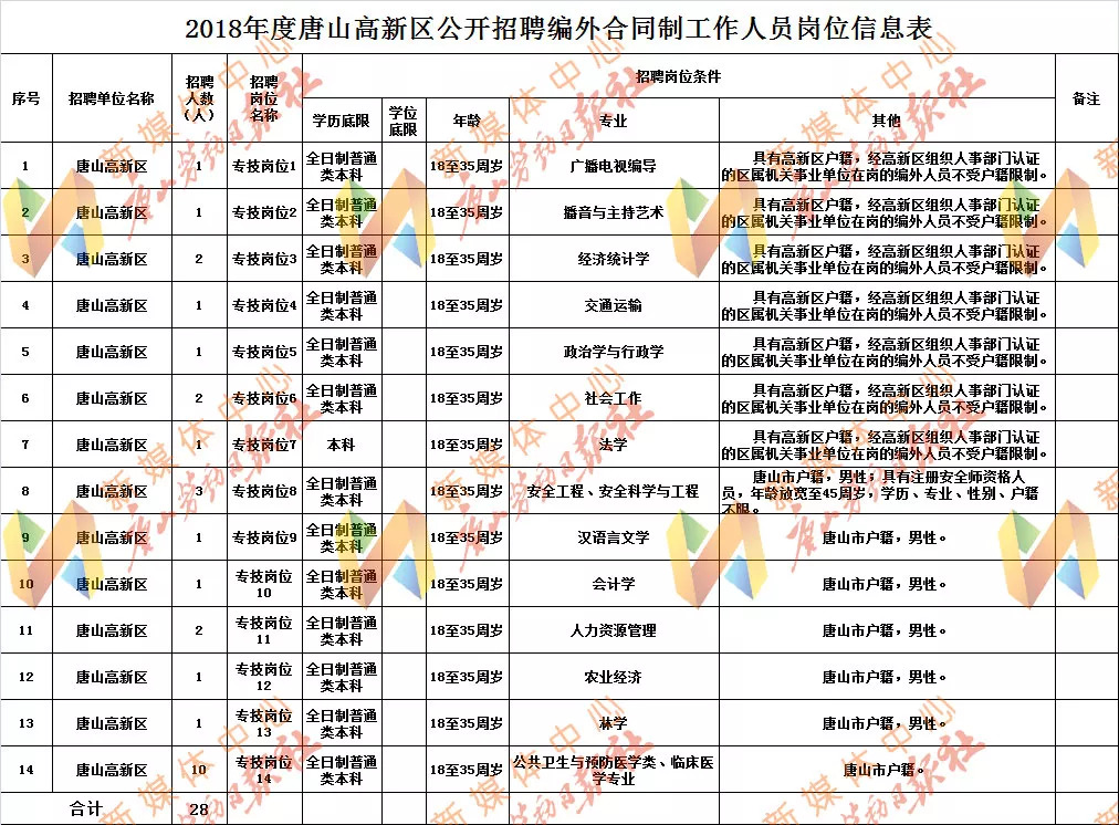 册山街道最新招聘信息概览