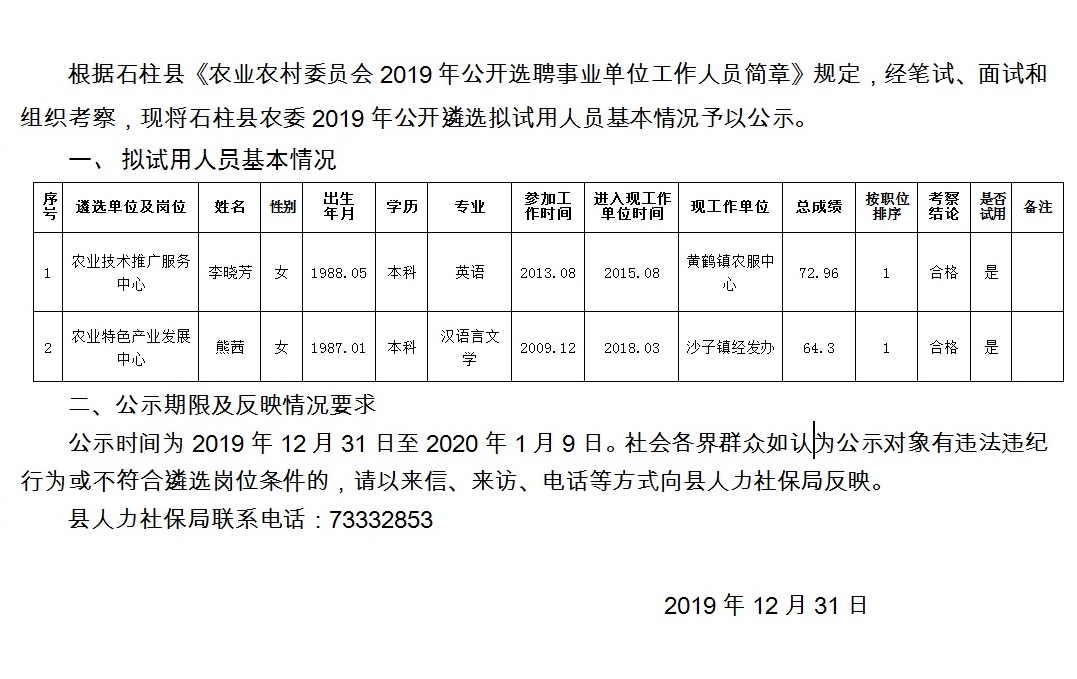 蒋家坪村民委员会最新招聘启事