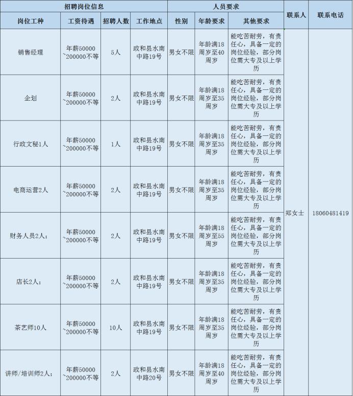 南平市环境保护局最新招聘信息及招聘动态概述