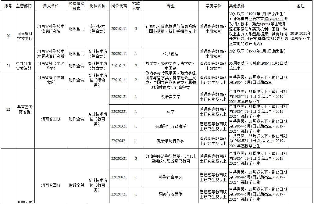 枞阳县成人教育事业单位招聘最新信息全览