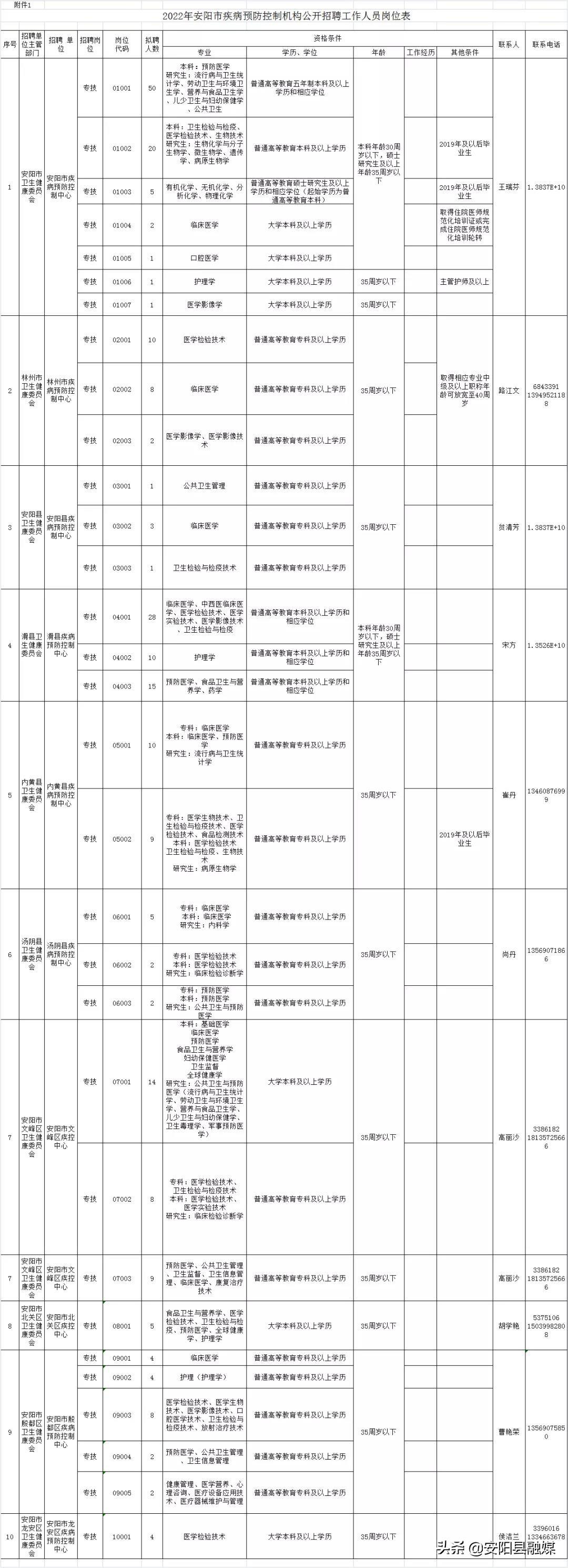 安阳城乡最新招聘信息概览