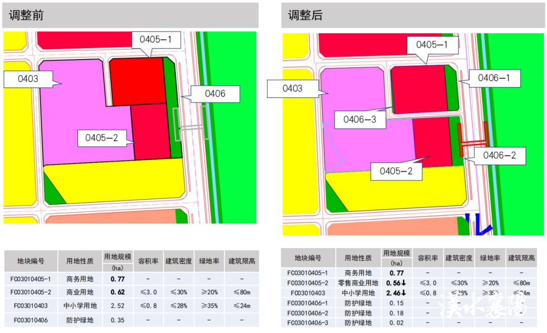 樊城区人民政府办公室最新发展规划