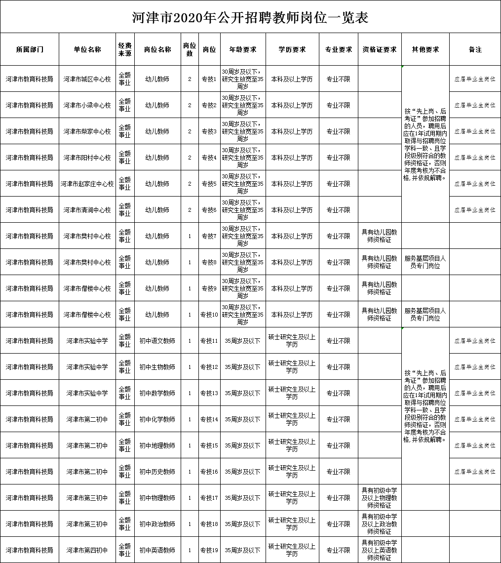 河津市特殊教育事业单位招聘启事全览