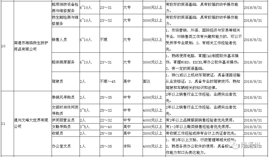 你不曾知道你就是我的阳光