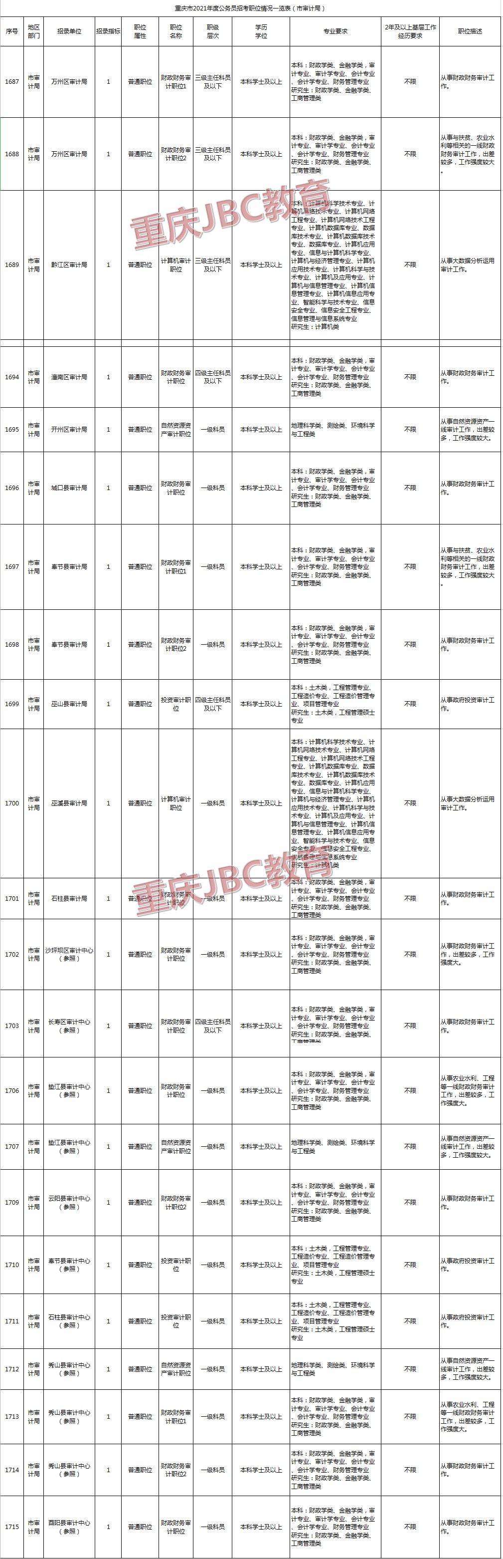 北碚区审计局招聘启事，打造专业审计团队，共筑新篇章